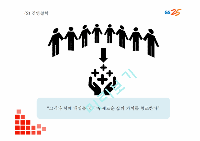 [GS25 마케팅 PPT] GS25 성공요인과 편의점시장분석및 GS25 SWOT분석과 마케팅전략분석및 GS25 미래방향제시.pptx